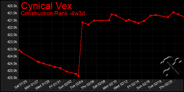 Last 31 Days Graph of Cynical Vex