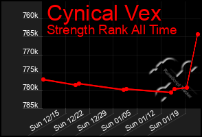 Total Graph of Cynical Vex