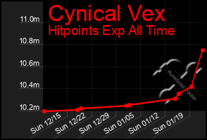 Total Graph of Cynical Vex