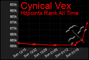 Total Graph of Cynical Vex