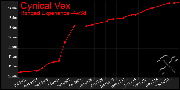 Last 31 Days Graph of Cynical Vex