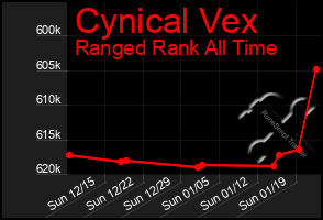 Total Graph of Cynical Vex