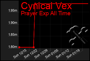 Total Graph of Cynical Vex