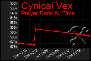 Total Graph of Cynical Vex