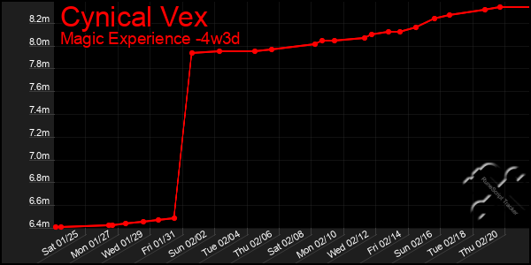 Last 31 Days Graph of Cynical Vex