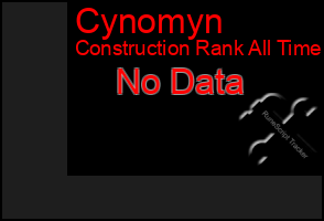 Total Graph of Cynomyn