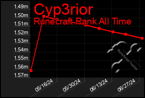 Total Graph of Cyp3rior