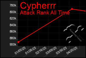 Total Graph of Cypherrr