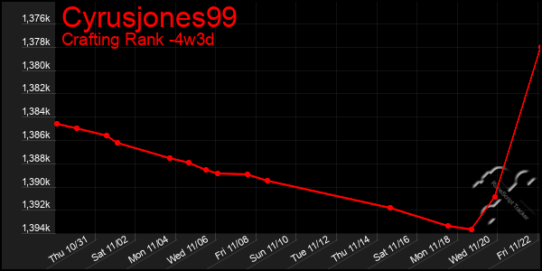 Last 31 Days Graph of Cyrusjones99