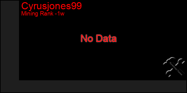 Last 7 Days Graph of Cyrusjones99