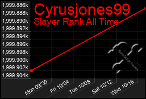 Total Graph of Cyrusjones99