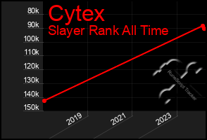 Total Graph of Cytex