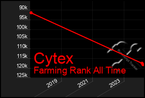 Total Graph of Cytex