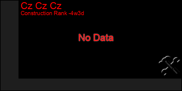 Last 31 Days Graph of Cz Cz Cz