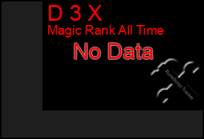 Total Graph of D 3 X