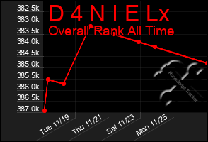 Total Graph of D 4 N I E Lx