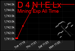 Total Graph of D 4 N I E Lx