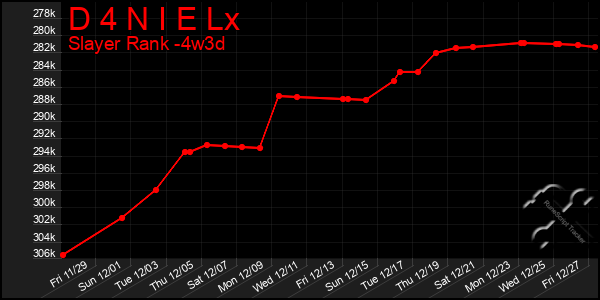 Last 31 Days Graph of D 4 N I E Lx