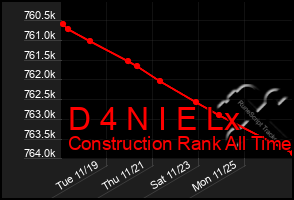 Total Graph of D 4 N I E Lx