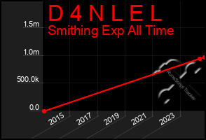 Total Graph of D 4 N L E L