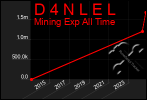 Total Graph of D 4 N L E L