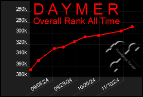 Total Graph of D A Y M E R