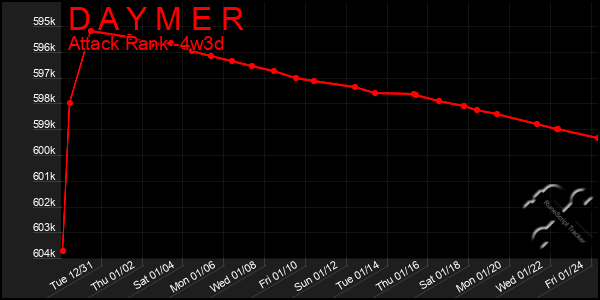 Last 31 Days Graph of D A Y M E R