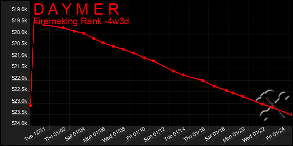 Last 31 Days Graph of D A Y M E R