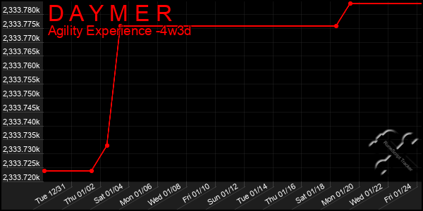 Last 31 Days Graph of D A Y M E R