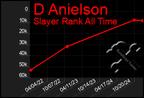 Total Graph of D Anielson