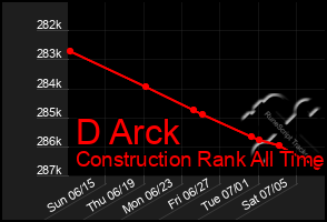 Total Graph of D Arck