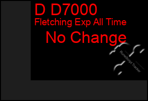 Total Graph of D D7000