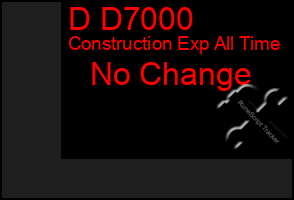 Total Graph of D D7000