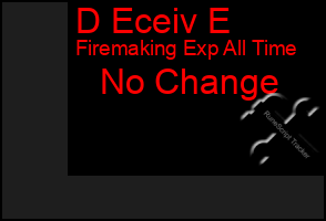 Total Graph of D Eceiv E
