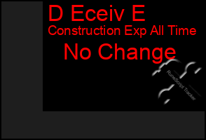 Total Graph of D Eceiv E