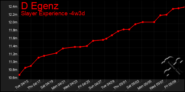Last 31 Days Graph of D Egenz