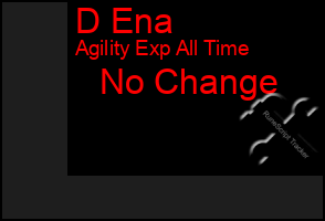 Total Graph of D Ena