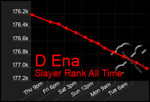 Total Graph of D Ena