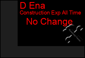 Total Graph of D Ena