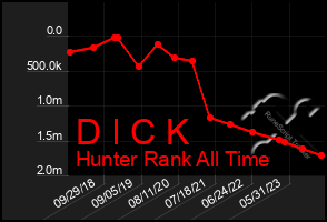 Total Graph of D I C K