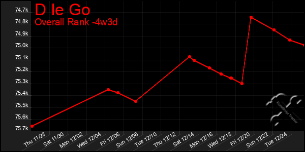 Last 31 Days Graph of D Ie Go