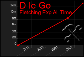 Total Graph of D Ie Go