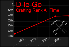 Total Graph of D Ie Go