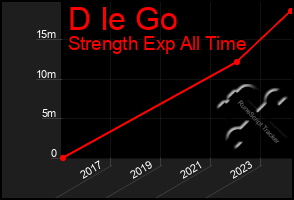 Total Graph of D Ie Go