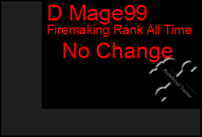 Total Graph of D Mage99