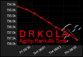 Total Graph of D R K O L A
