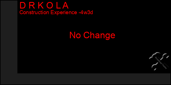 Last 31 Days Graph of D R K O L A