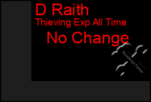 Total Graph of D Raith