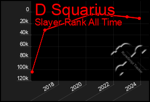 Total Graph of D Squarius