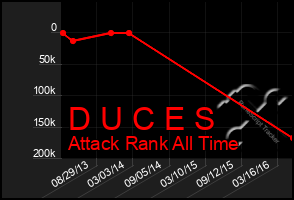 Total Graph of D U C E S